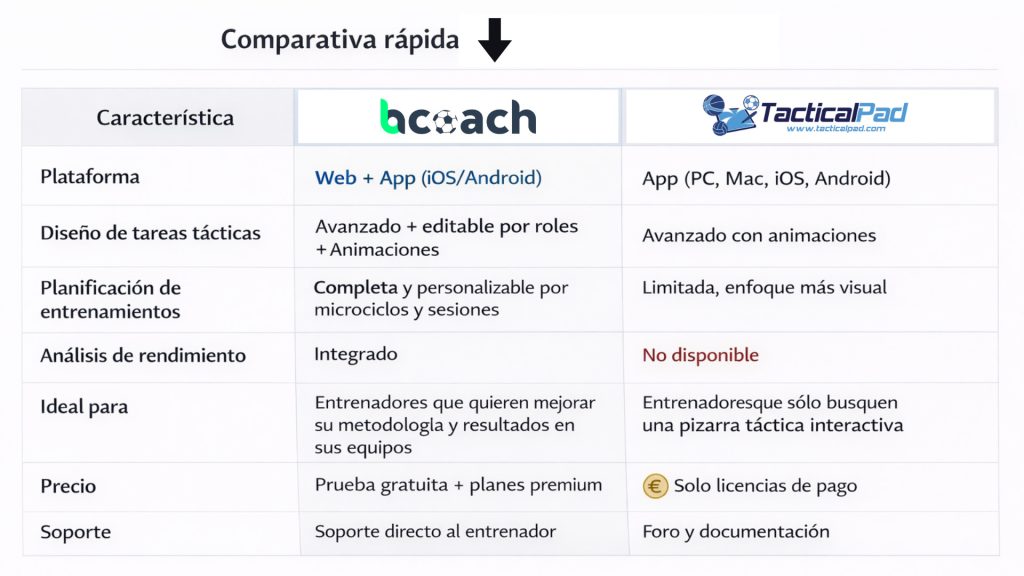 Ilustración de tabla comparativa bcoach vs tacticalpad