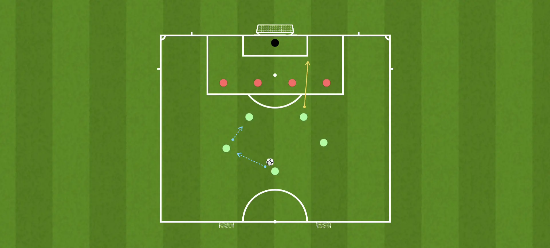 Ataque vs defensa en medio campo 5v4 con restricción de toques Ataque vs defensa en medio campo 5v4 con restricción de toques
