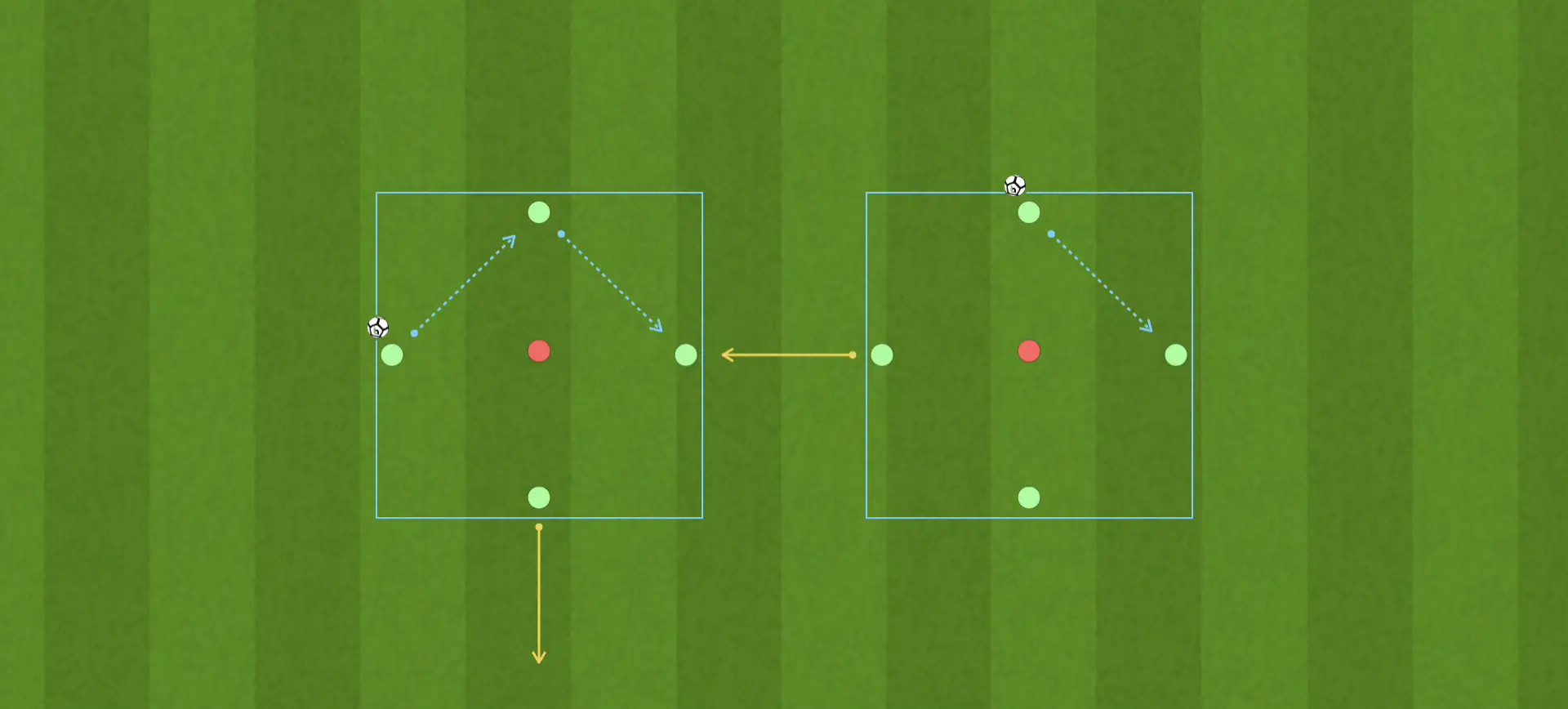 Calentamiento estructurado: Rondo dinámico con cambio de rol Calentamiento estructurado: Rondo dinámico con cambio de rol