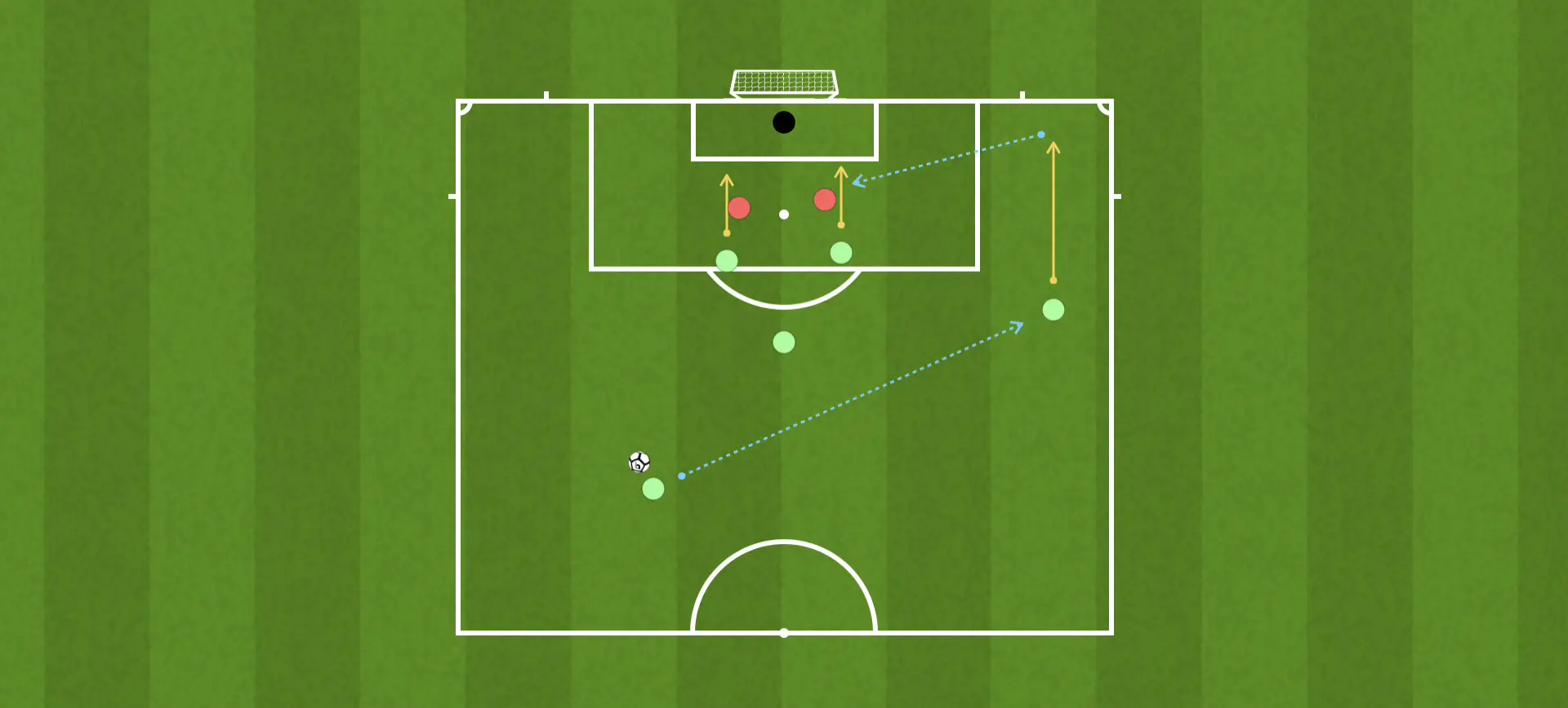 Centro y remate con oposición progresiva 3v2 + portero Centro y remate con oposición progresiva 3v2 + portero