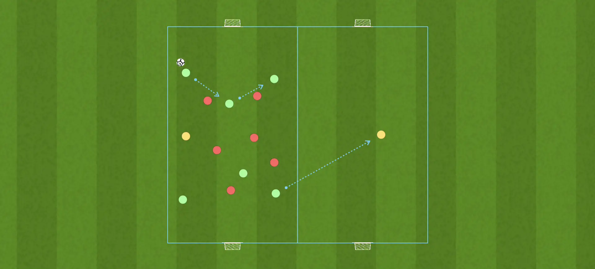 Juego de posición 6v6 Juego de posición 6v6