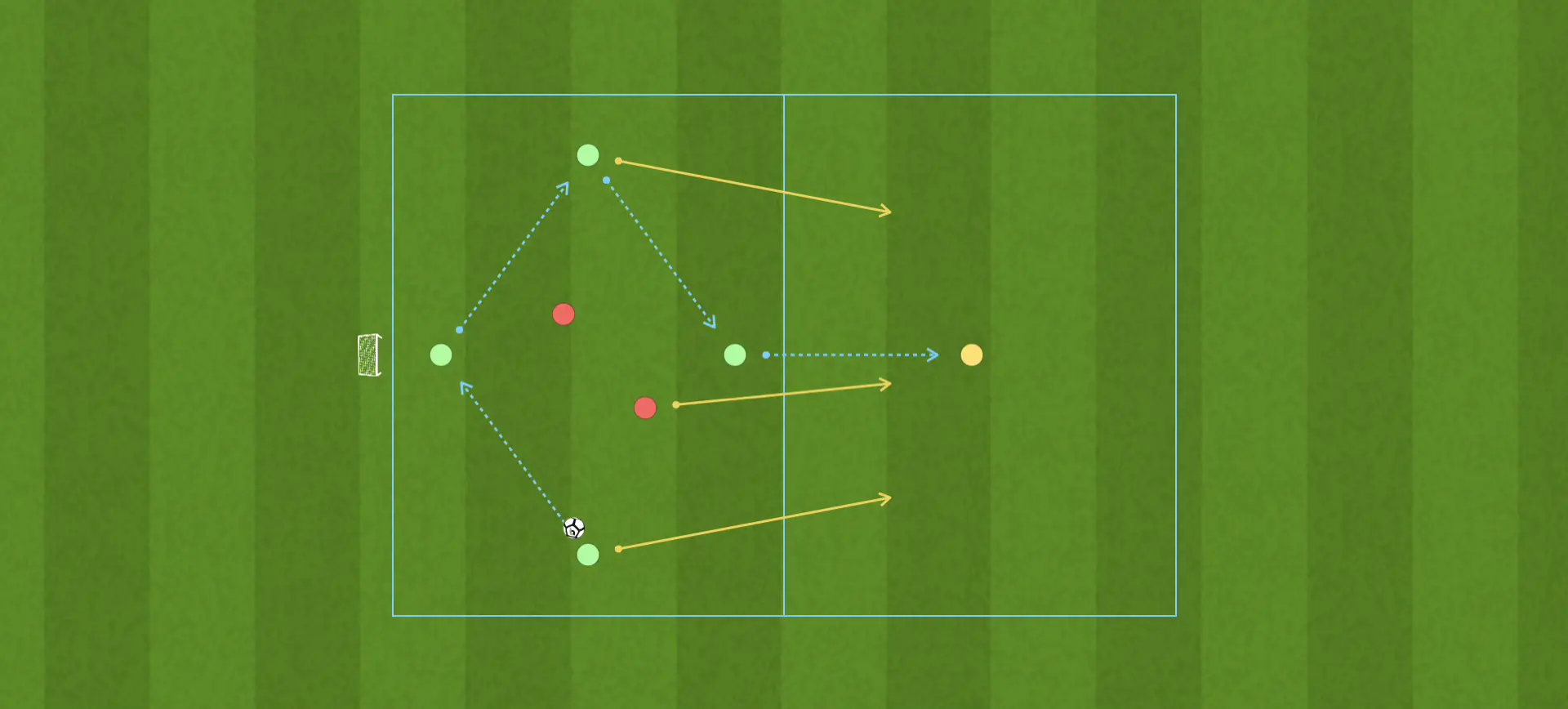 Rondo posicional 4v2 con cambio de orientación Rondo posicional 4v2 con cambio de orientación