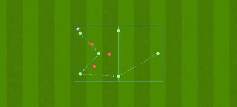 Categoría 2: Rondos posicionales e interacciones tácticas