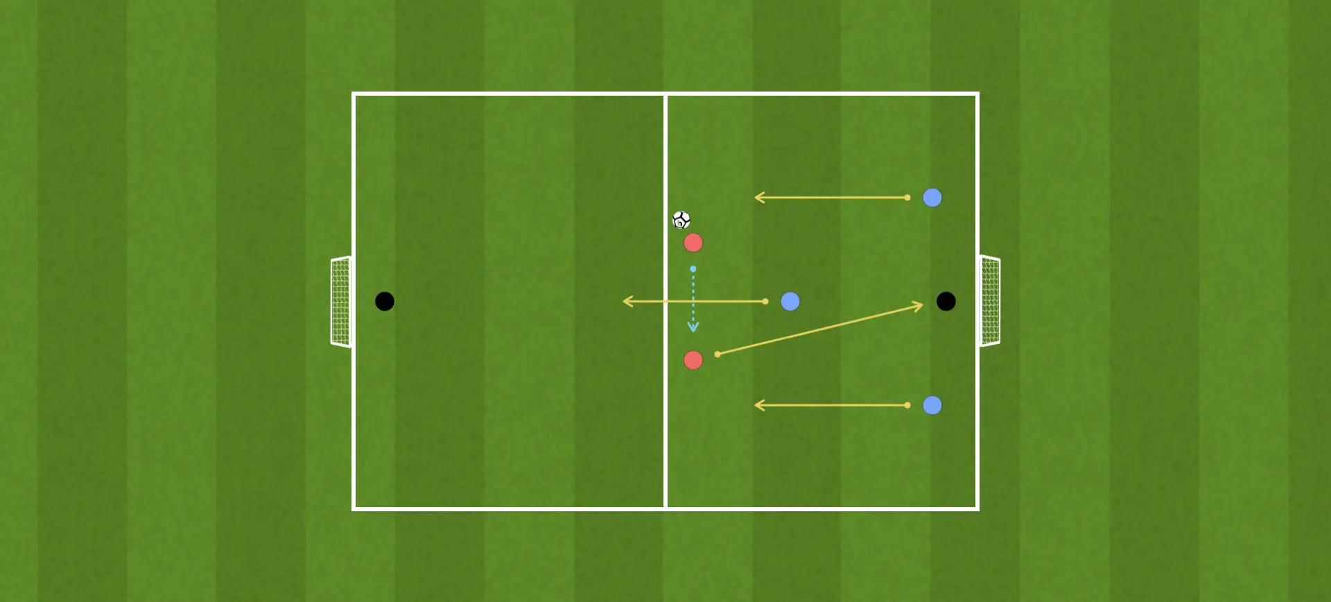 Transición 2v1 a 3v2 continua con dos porterías Transición 2v1 a 3v2 continua con dos porterías